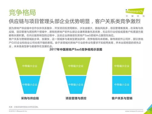 2017年中国房地产SaaS服务发展白皮书 信息咨询服务驱动行业智慧化转型
